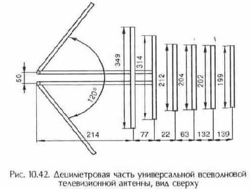 Mb и дмв