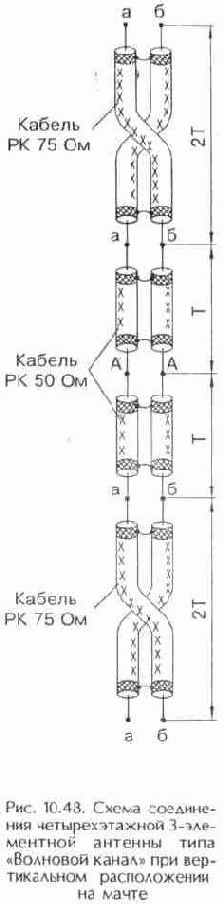 Синфазные антенны