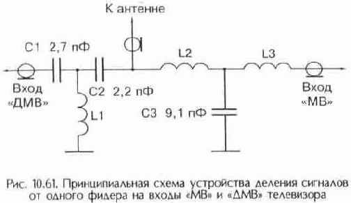 Делители телевизионных сигналов