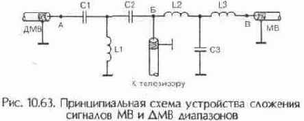 Устройства сложения телевизионных сигналов