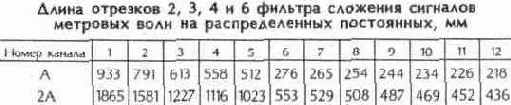 Устройства сложения телевизионных сигналов