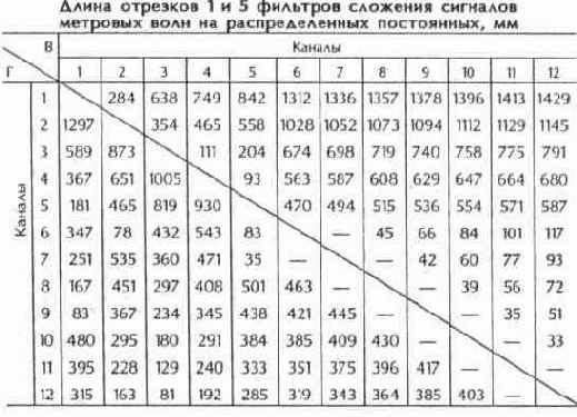 Устройства сложения телевизионных сигналов
