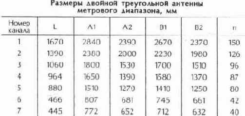 Двойная треугольная антенна