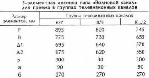 Широкополосные антенны метровых волн