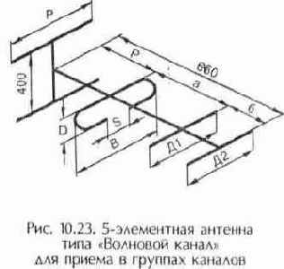 Широкополосные антенны метровых волн