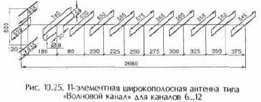 Широкополосные антенны метровых волн