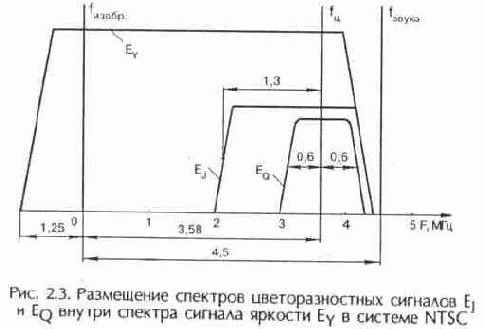 Спутниковые системы цветного телевидения