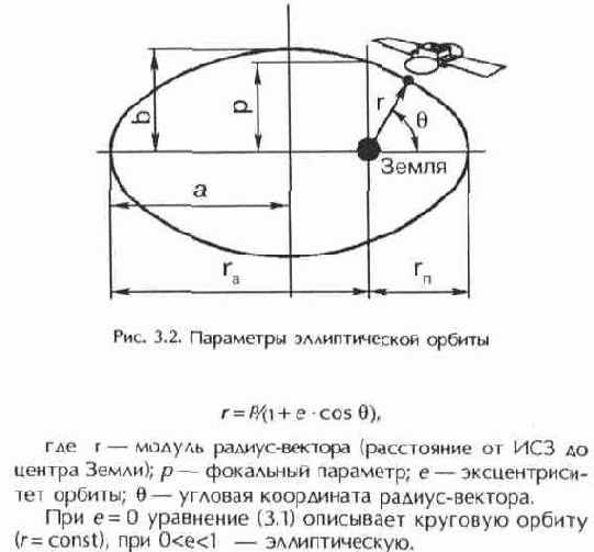 Орбиты искусственных спутников земли. вывод спутников на орбиту