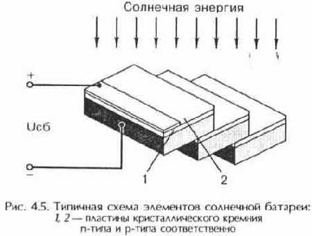 Основные характеристики и устройство радиовещательных спутников