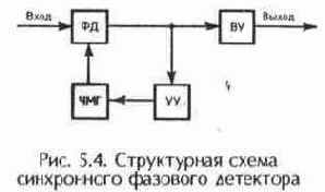 Фиксированные и вещательные системы спутниковой связи