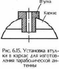 Изготовление параболической антенны