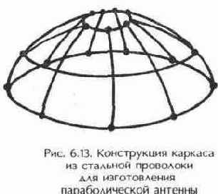 Изготовление параболической антенны