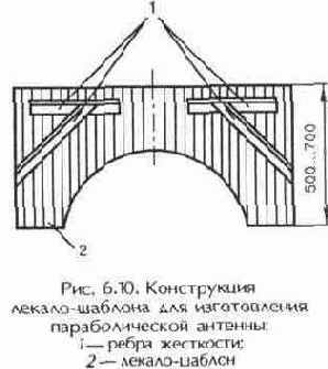 Изготовление параболической антенны