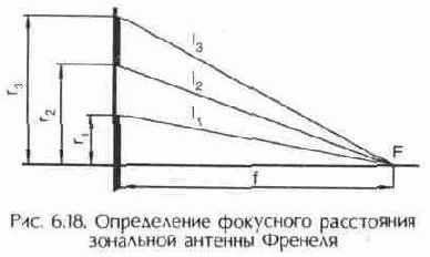 Плоские и сферические спутниковые антенны