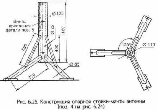 Опорно-поворотные устройства