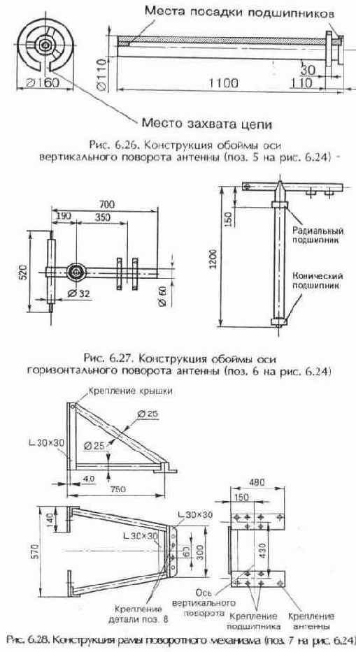 Опорно-поворотные устройства