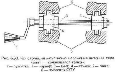 Опорно-поворотные устройства