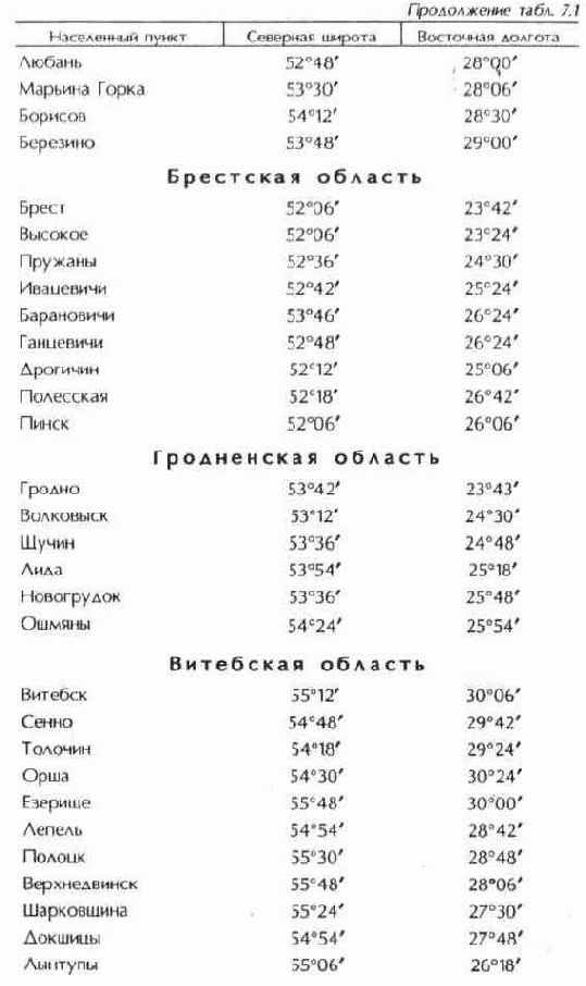 Наведение антенны на спутник