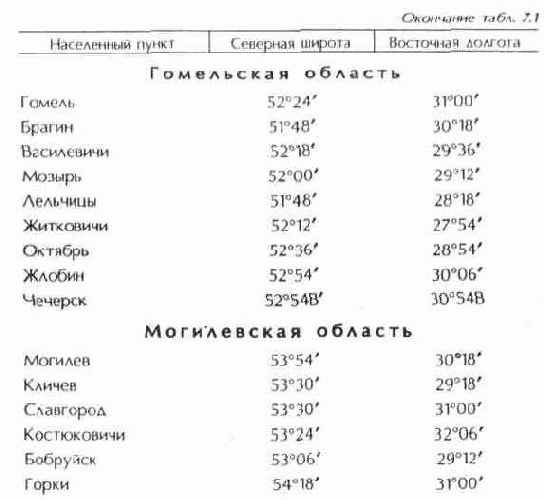 Наведение антенны на спутник