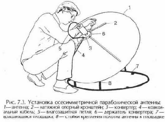 Наведение антенны на спутник