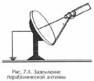 Наведение антенны на спутник