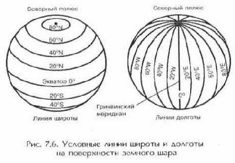 Наведение антенны на спутник