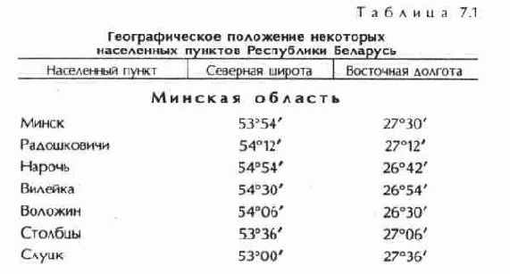 Наведение антенны на спутник