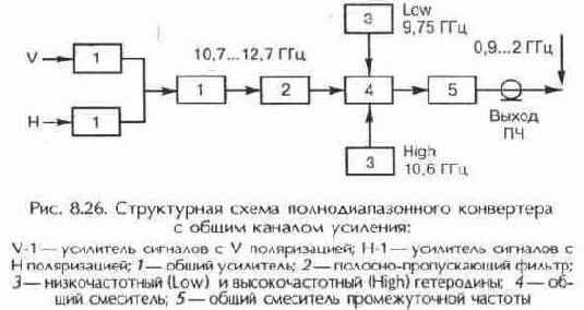 Высокочастотные малошумящие преобразователи