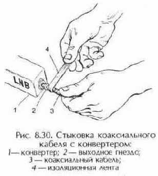 Высокочастотные малошумящие преобразователи