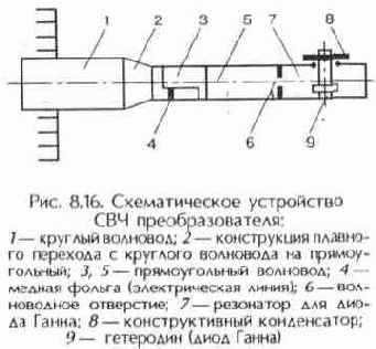 Высокочастотные малошумящие преобразователи