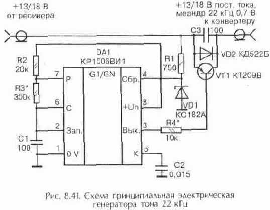 Приемники спутникового телевидения