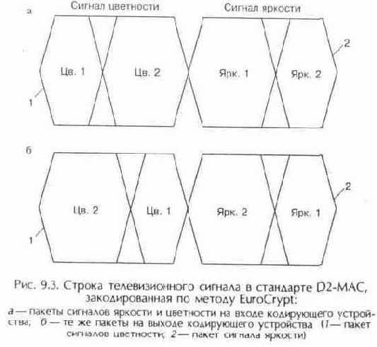 с алгоритмом кодирования. Далее сигнал