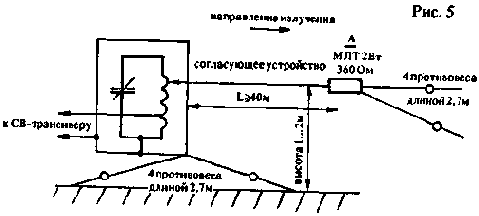Антенны диапазона 27 мгц