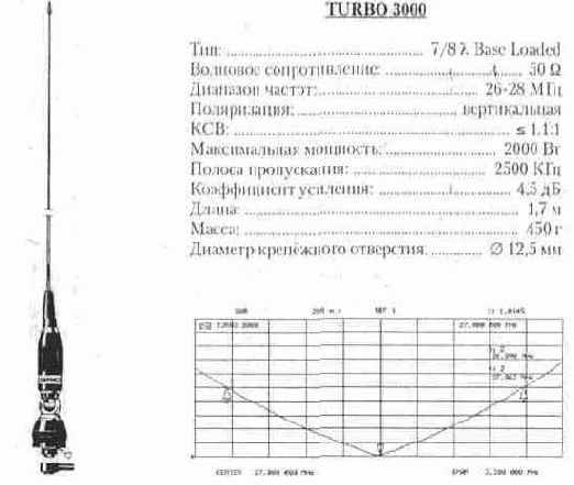 Си-би антенны