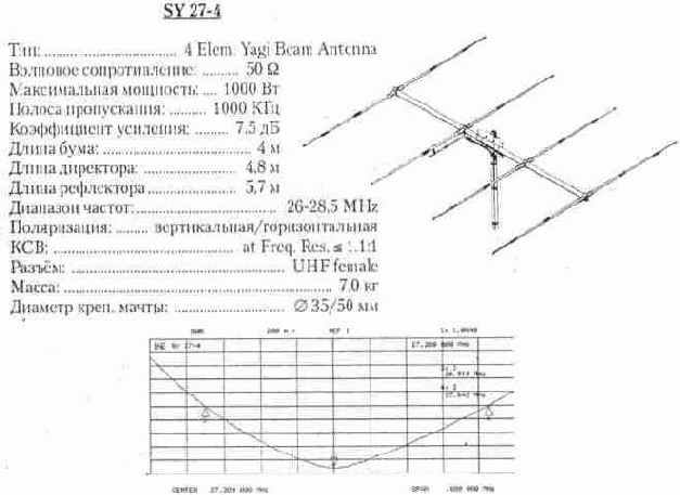 Си-би антенны