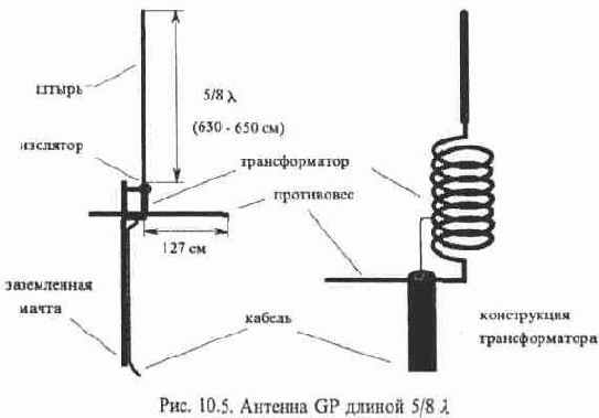 с учетом коэффициента укорочения используемого