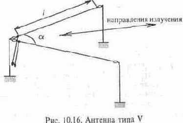 Направленные антенны