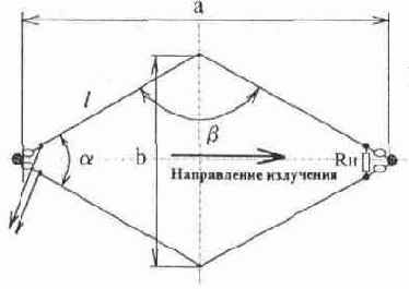 Направленные антенны