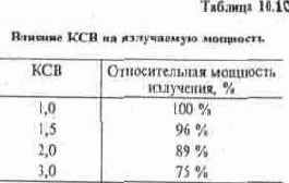 Измерительные приборы