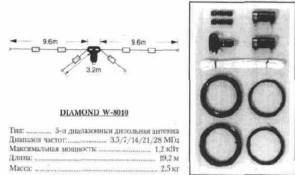 УКВ антенны из каталога