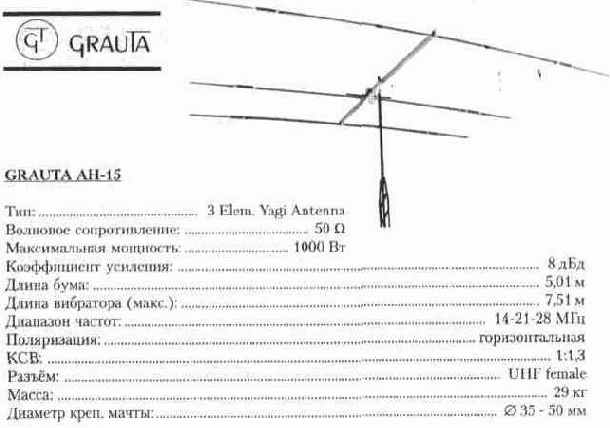 УКВ антенны из каталога
