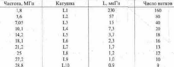 Как настроить антенну