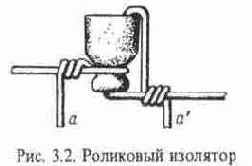 Конструкции комнатных антенн