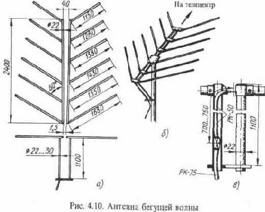 Антенны бегущей волны