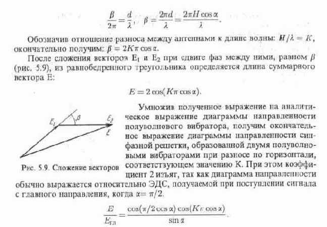 Диаграммы направленности синфазных решеток