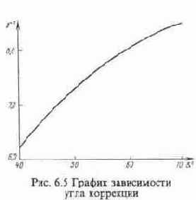 Антенны для приема спутникового телевидения