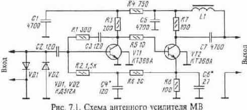 Применение антенных усилителей