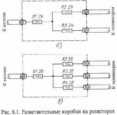Делители телевизионного сигнала