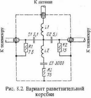 Делители телевизионного сигнала