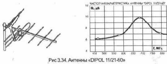 Наружные телевизионные антенны